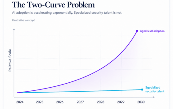 The Two Curve Problem