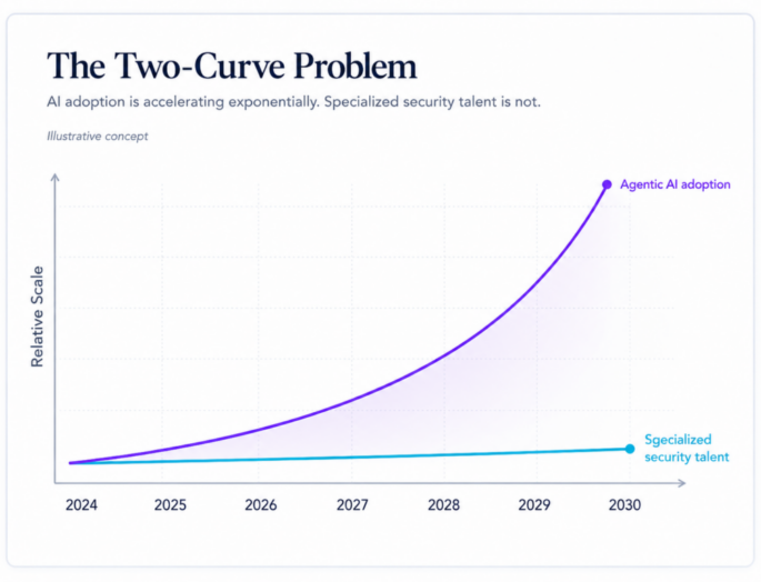 The Two Curve Problem